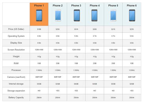 cnc software and tools comparison